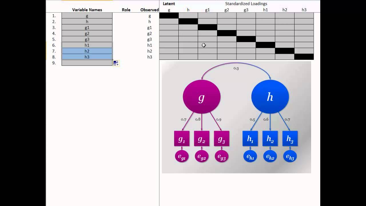 Easily Simulate Data According to a Specific Structural Model
