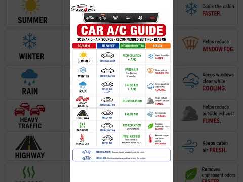 ? Car A/C Settings Every Driver Should Know! ❄️