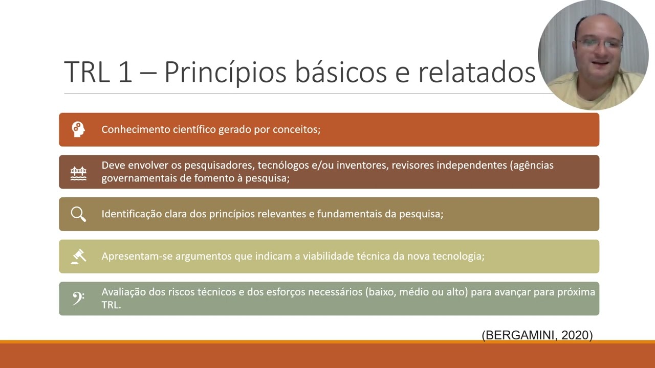 Unidade III - Gestão de Projetos Inovadores e Empreendedorismo
