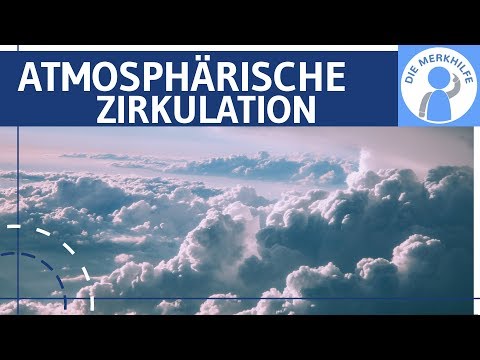 Atmospheric circulation - gradient & Coriolis force - high pressure belt, low pressure trough, co...