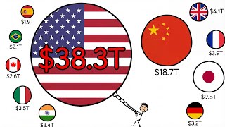 The (Inevitable) United States Debt Crisis