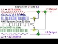 Special Topics GPS 5 Of 100 Satellite Transmission Signals On L1 And L2
