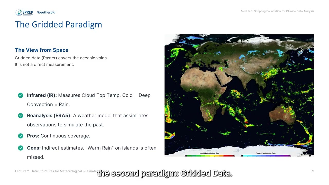Lecture 2: Data Structures for Meteorological & Climate Science