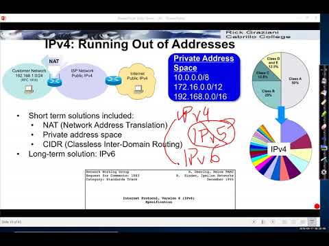 Need to Transition from IPv4 to IPv6