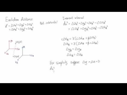 Spacetime distance | Special Relativity | meriSTEM