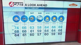SF Bay Area weather Thursday, April 9, 2026