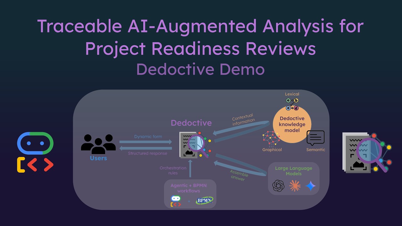Traceable AI-Augmented Analysis for Project Readiness Reviews - Dedoctive Demo