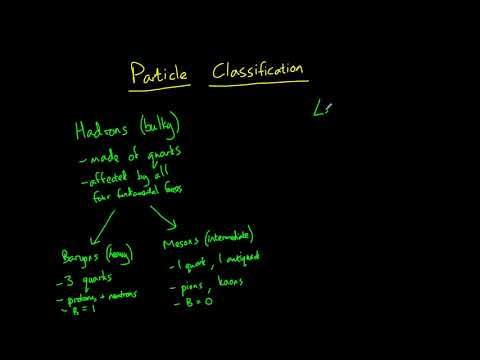 Particle Classification