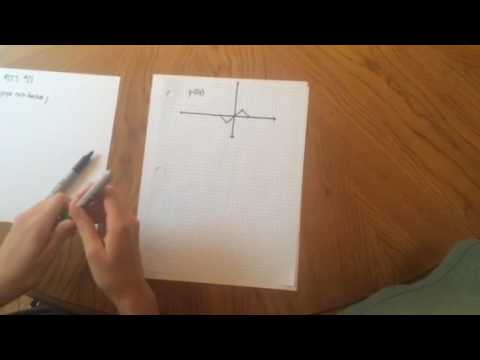 Transformations of Functions