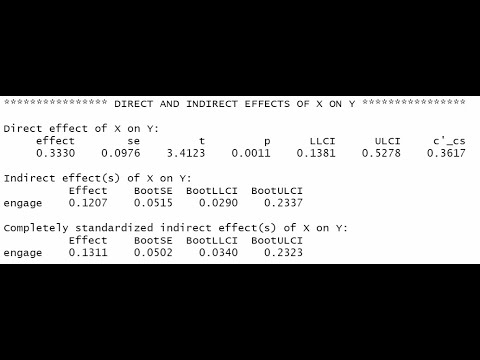 Using Hayes Process macro with R Studio to test a simple mediation model (Aug 2022)
