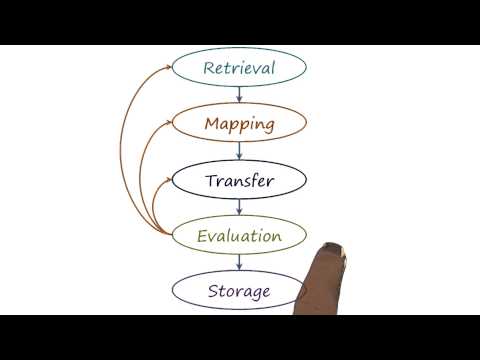 Preview Georgia Tech KBAI Part 4