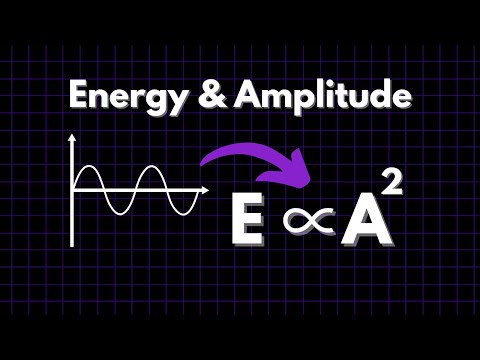 How is Wave Energy related to Amplitude?