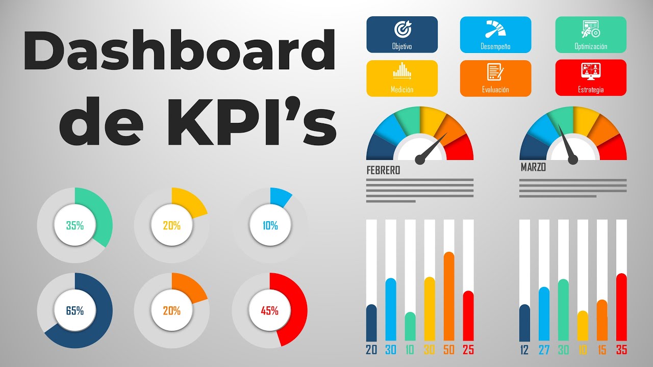 Crea un dashboard de KPI's
