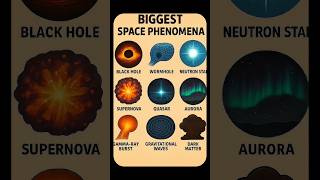 Amejing Space Phenomenas You Need to Know |#Supernova #Aurora #Quasar #SpacePhenomena#universe#space