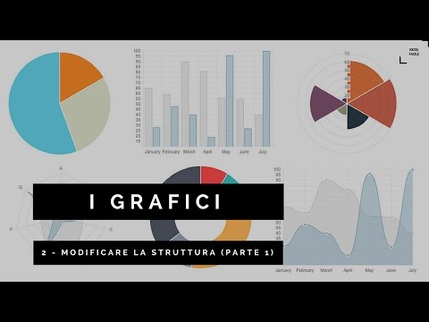 I Grafici (Modificare la struttura - parte 1) - Excel Facile