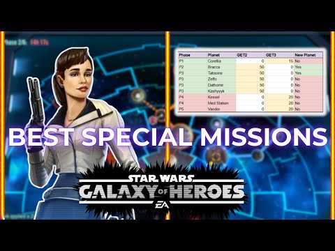 Territory Battle Special Mission Priority List in SWGOH