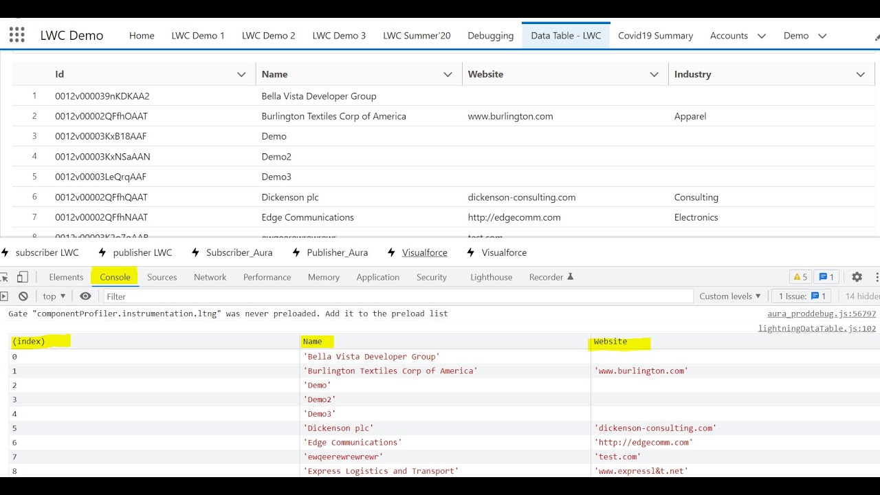 Display objects and arrays as a table using javascript console methods in Lightning Component