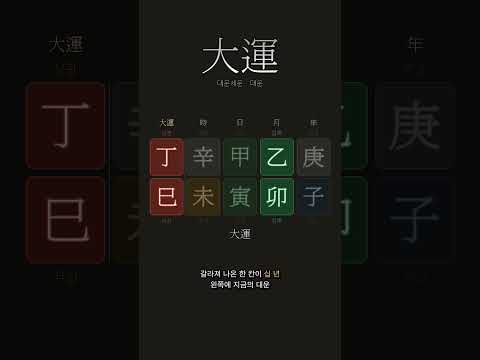 십 년마다 바뀌는 계절, 대운