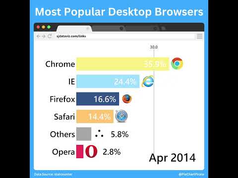 Flynx Android Data Saving