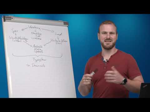 Vererbung, Oberklasse, Unterklasse, Ersetzbarkeit, Abstrakte Klasse, Downcast | Prof. Griesbauer