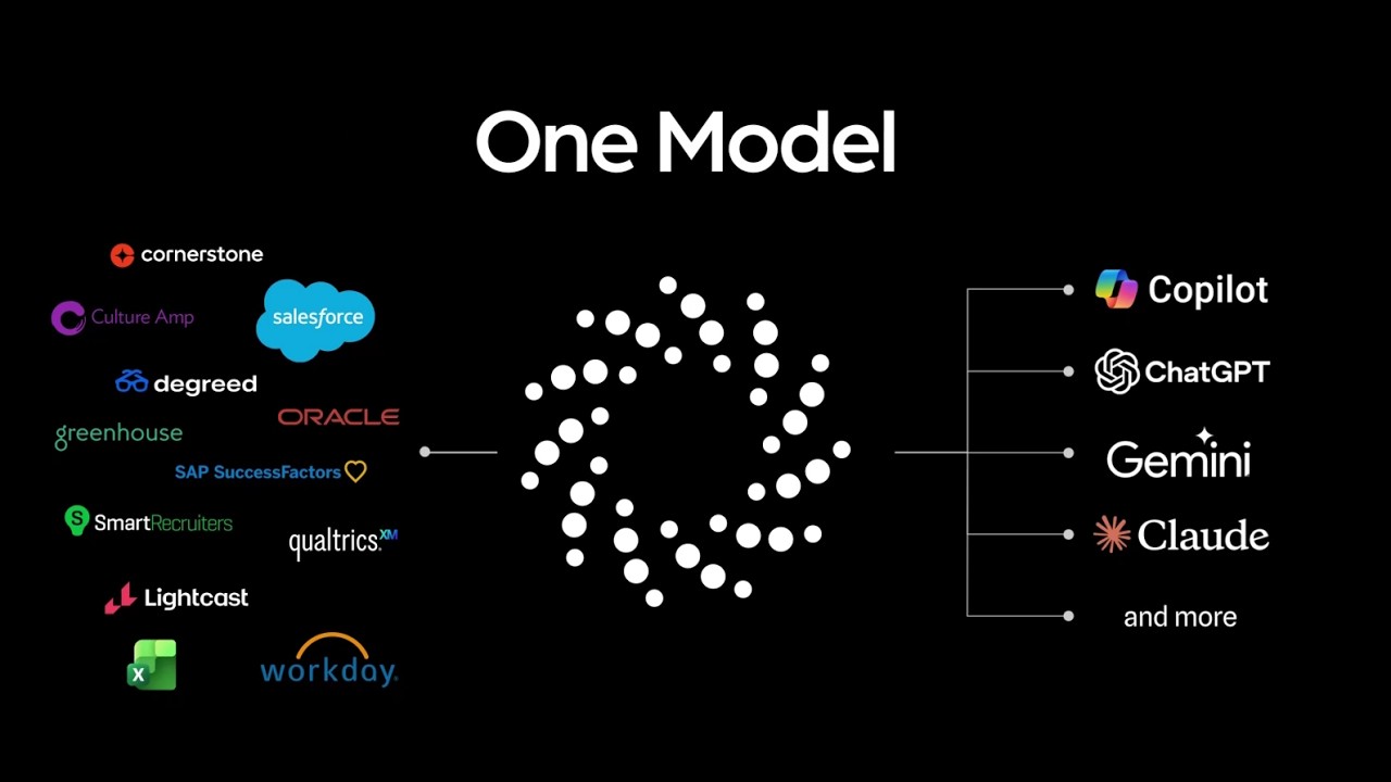 One Model for Enterprise AI