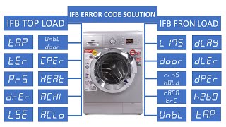 IFB Washing Machine Error Code Kaise Thik Kare Full Solution Training Video