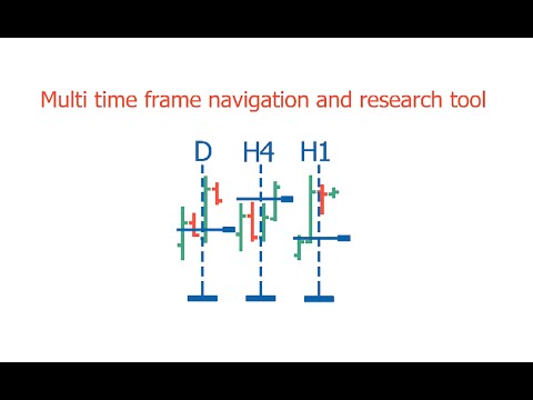 Video Multi time frame navigation and research tool