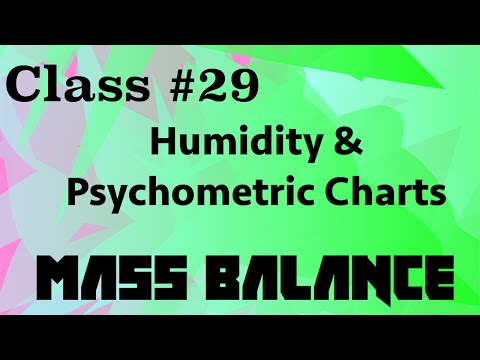 Humidity and Psychrometric Chart (Theory + Exercises) // Mass Balance Class 29