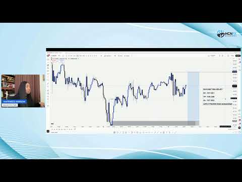 Live Trading Session with Happiness Hanson (20th January, 2026)