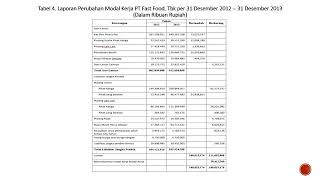 kerjafuzziblog: Perputaran Modal Kerja Adalah