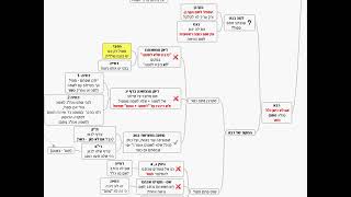 דף יומי מסכת זבחים דף ב - שיעור קצר וברור במיוחד בליווי תרשים - אורי בריליאנט אתר סיני (שיעורי הדף היומי בקצרה מאת הרב אורי בריליאנט) - התמונה מוצגת ישירות מתוך אתר האינטרנט יוטיוב. זכויות היוצרים בתמונה שייכות ליוצרה. קישור קרדיט למקור התוכן נמצא בתוך דף הסרטון דף יומי מסכת זבחים דף ב - שיעור קצר וברור במיוחד בליווי תרשים - אורי בריליאנט אתר סיני (שיעורי הדף היומי בקצרה מאת הרב אורי בריליאנט) - התמונה מוצגת ישירות מתוך אתר האינטרנט יוטיוב. זכויות היוצרים בתמונה שייכות ליוצרה. קישור קרדיט למקור התוכן נמצא בתוך דף הסרטון