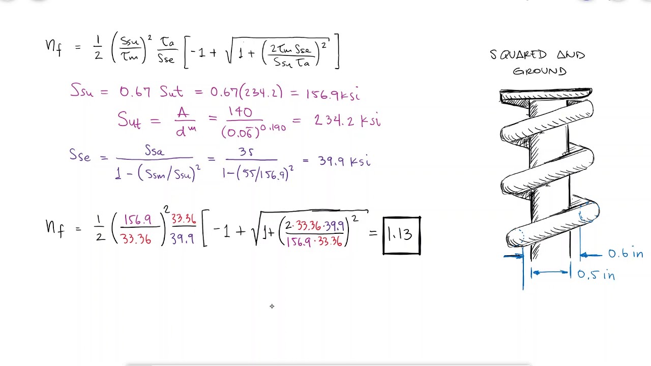 Springs Fatigue and Zimmerli Analysis - Example 1