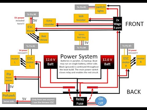Boat build part 1 - Overview