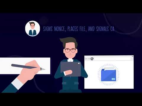 ACME, Automated Certificate Management Environment