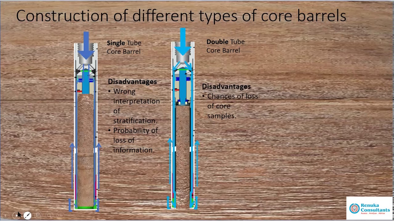 Types of Core Barrels