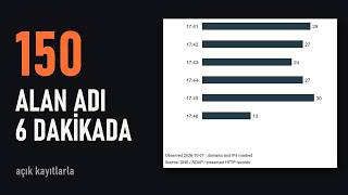 Bahis sitelerinin "yeni adresleri" önceden mi alınıyor? 6 dakikada 150 alan adı