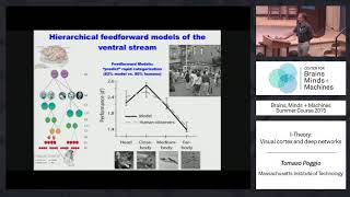 Lecture 9.1: Tomaso Poggio - iTheory: Visual Cortex & Deep Networks