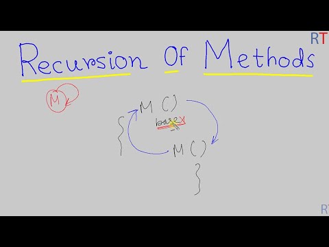 Java-69- Recursion of Methods in Java || Java Programming