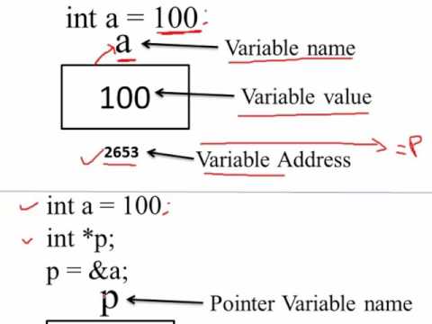 Introduction of Turbo C in Hindi