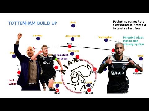 Tottenham 0-1 Ajax Tactical analysis: a footballing MASTERCLASS from Ajax