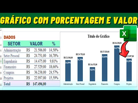 Gráfico de Colunas com Porcentagem e Valores no Excel Gráfico Moderno no Excel