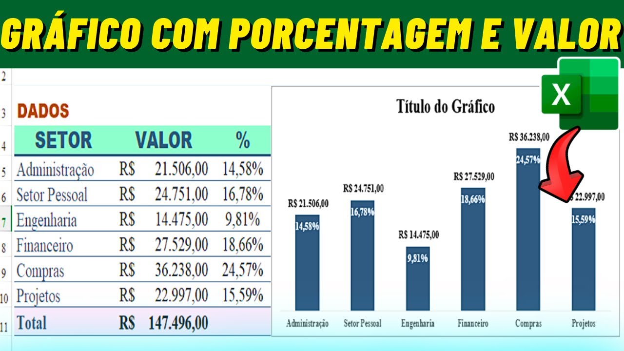 Gráfico de Colunas com Porcentagem e Valores no Excel Gráfico Moderno no Excel