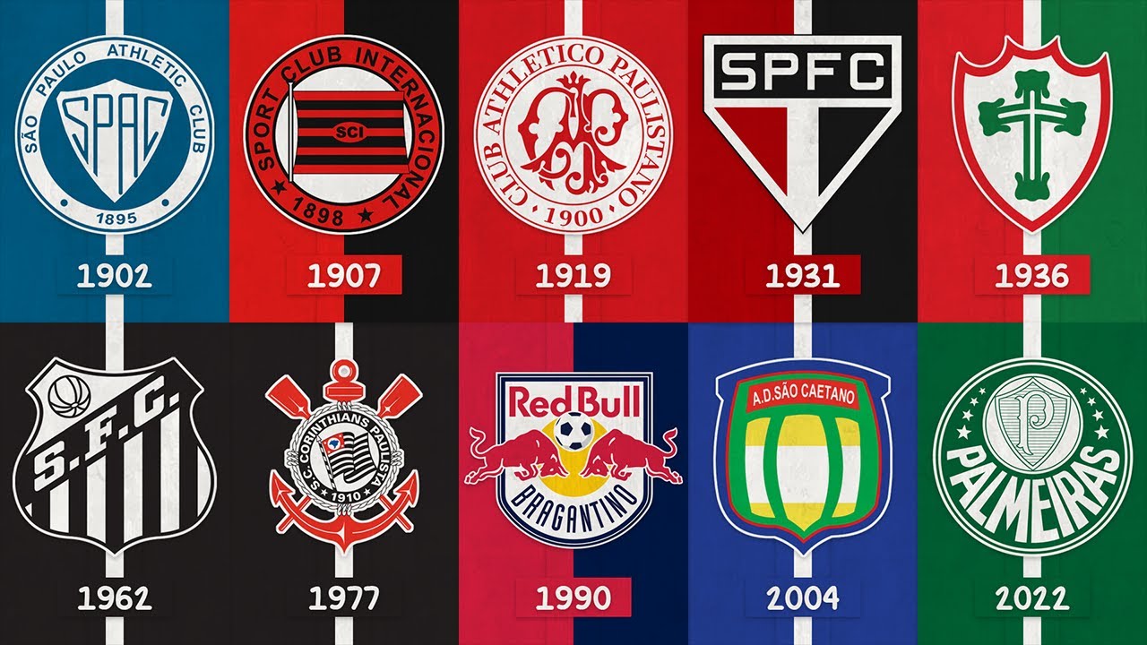 Todos os Campeões do Campeonato Paulista - (1902 a 2022)
