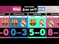 how the best : real madrid vs barca total score 2024 1929