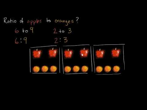 Introduction to Ratios