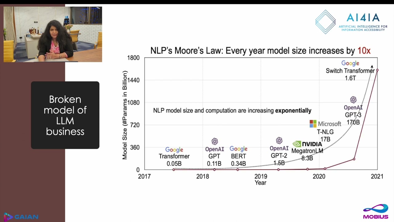 Ashwini Kotaru - Implications of Large Language Models