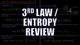 Chemical Thermodynamics 5.0 - 3rd Law / Absolute Entropy Review