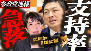 ※緊急速報【神谷宗幣】日本政治に激震…高市支持率50%崩壊/外国人8万人・困窮老人・スプレー騒動 参政党が警告し続けた現実がここに