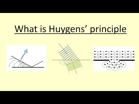 14.08 What is Huygens' principle?