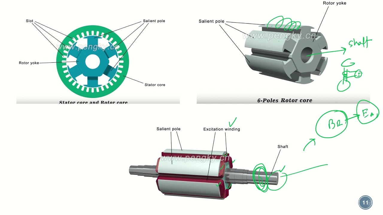 Chapter 5   Synchronous Generators Overview Part 1 pptx